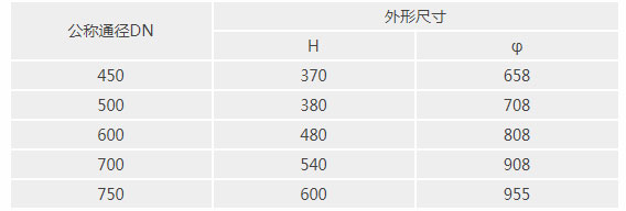 人孔主要外形尺寸 人孔主要外形尺寸